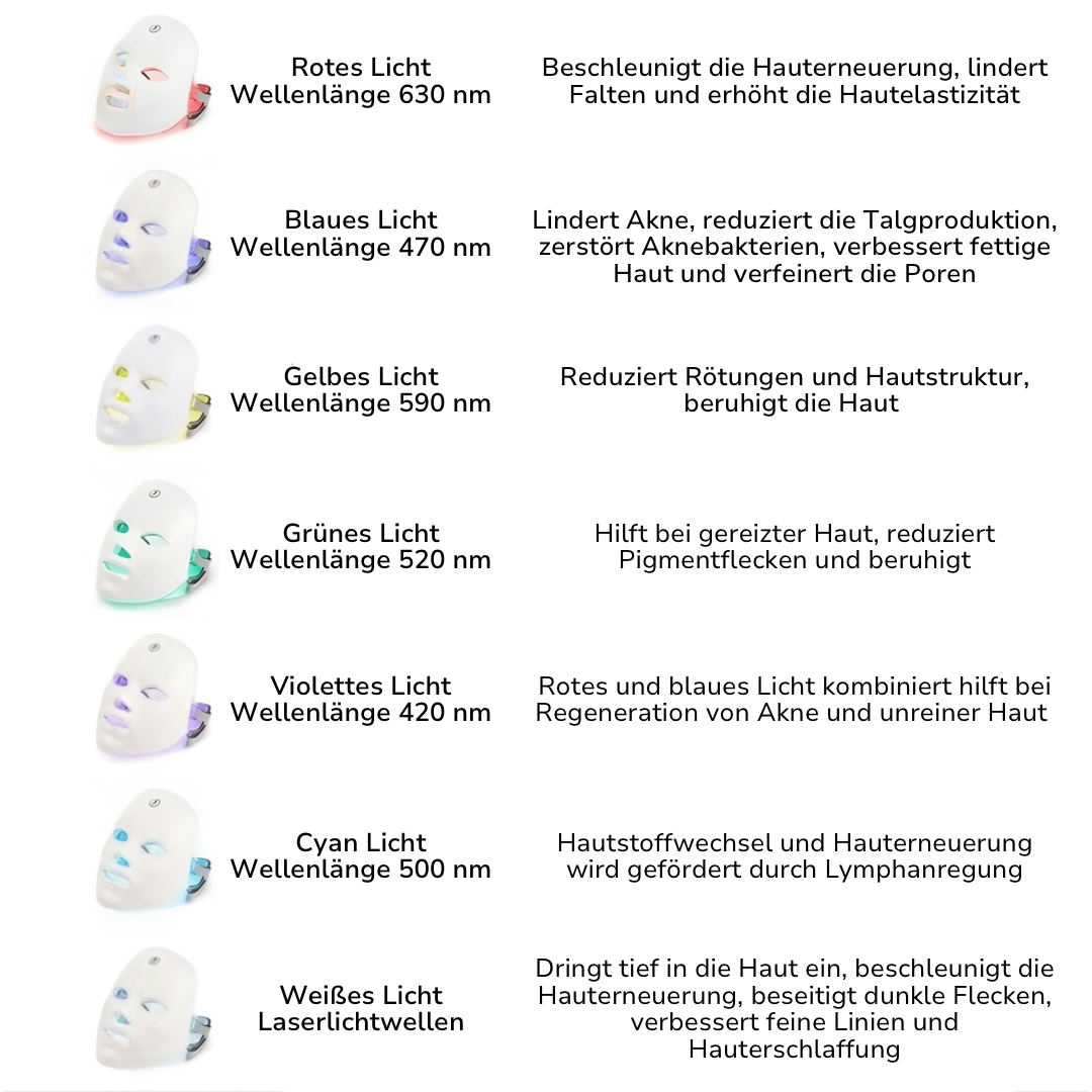 THARAH LED Licht Therapie Maske